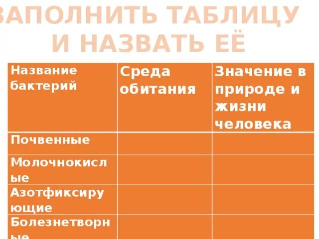 Заполните таблицу значение бактерий С помощью учебника заполните таблицу роль бактерий на планете Земля