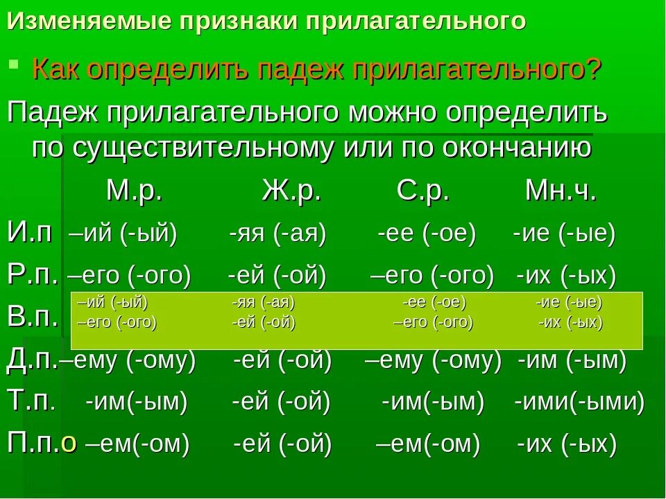 Как определить падеж причастия. Падежи причастий. Вопросы падежей причастий. Как узнать падеж причастия. Множественное число имен прилагательных 4 класс карточки