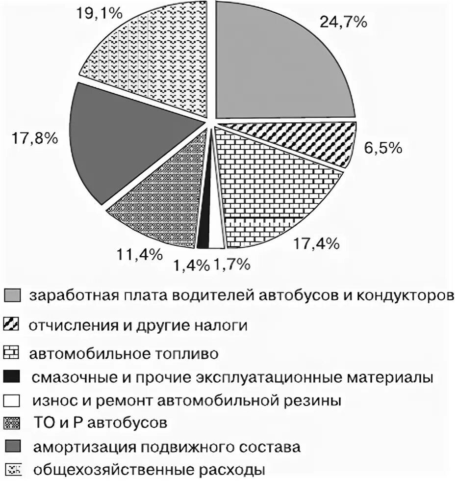 Атп расходы