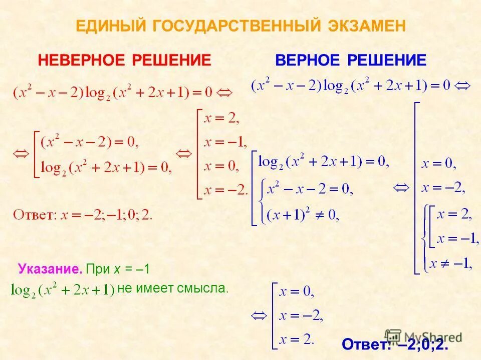 Верное решение неверное решение. Верное решение неверное решение