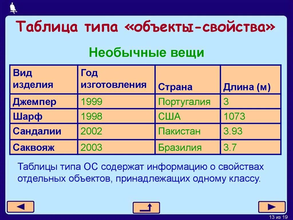 Определить вид таблицы. Таблица типа объект свойство. Пример таблицы объект свойство. Таблица типа ОС. Таблица типа объект объект.