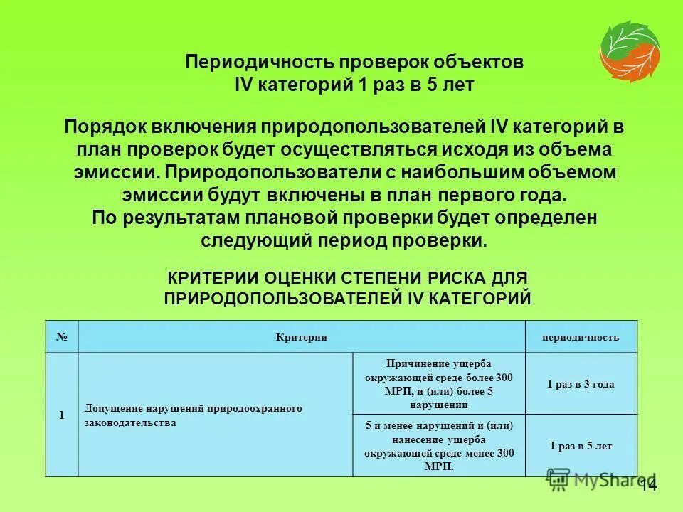 Национальный экологический мониторинг. Комитет экологического контроля. Комитет экологического контроля. Комитет экологического контроля. Экологический контроль.
