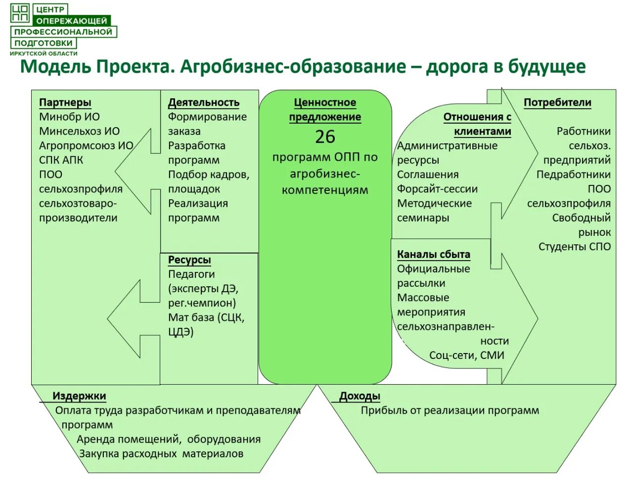 Центр опережающей профессиональной подготовки краснодар. Центр опережающей профессиональной подготовки цопп. Цифровая платформа цопп. Цопп стратегия развития. Центр опережающей профессиональной подготовки.