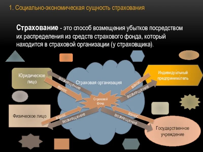 Примеры страховых фондов. Роль страхования в современной экономике. Признаки экономической категории страхования. Финансово правовые аспекты страхования. Экономические фонды и страхование.