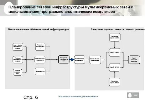 Программно аналитический