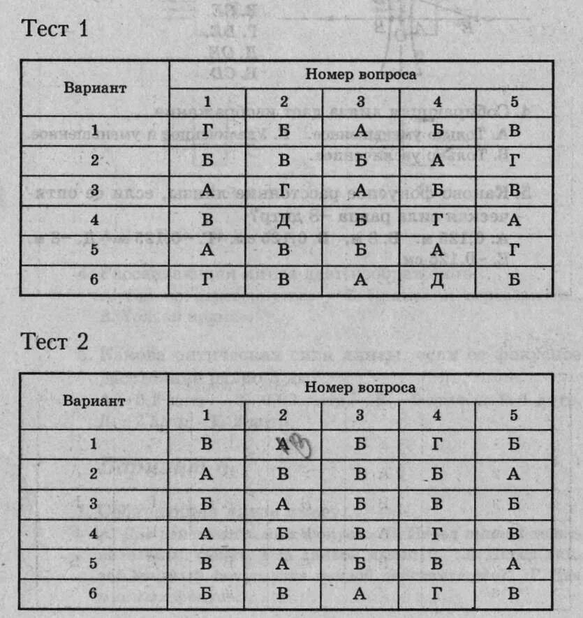 Тесты сыпченко 8 класс