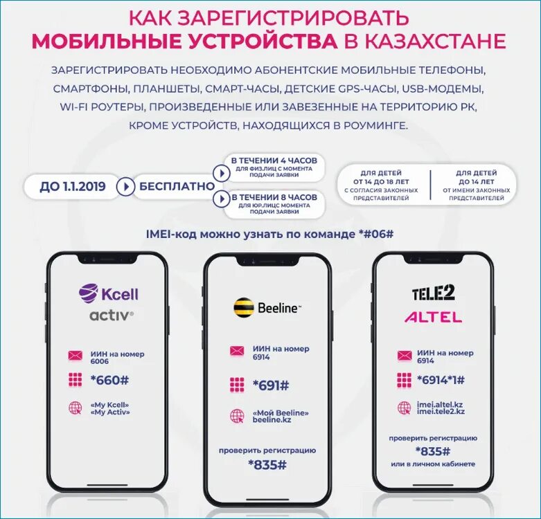 Переоформить сим карту на другого человека теле2