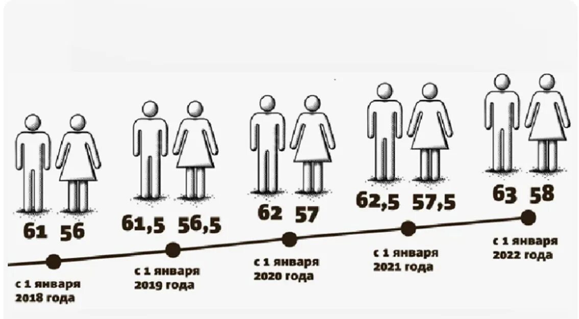 Пенсия по возрасту рб. Пенсионный Возраст в Белару. Выход на пенсию в Белоруссии. Пенсионный Возраст в Беларуси в 2020. Возраст выхода на пенсию в Белоруссии.