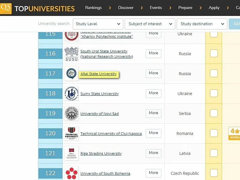 Топ вузы 2023. Мировой рейтинг университетов. Международный рейтинг университетов. Рейтинг QS. Рейтинг вузов картинка.
