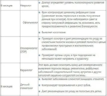 Медосмотр в 1 год список врачей