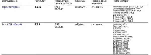 Перевести пг в нмоль. Прогестерон у женщин 8.34. Норма прогестерона в нмоль/л. Прогестерон 60 нмоль/л. Прогестерон на 28 день цикла норма.