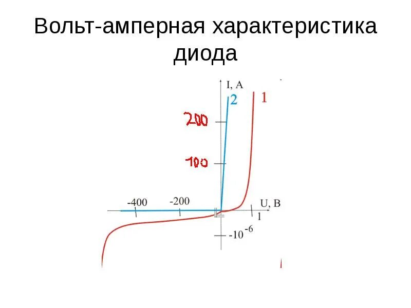 Ветви вах