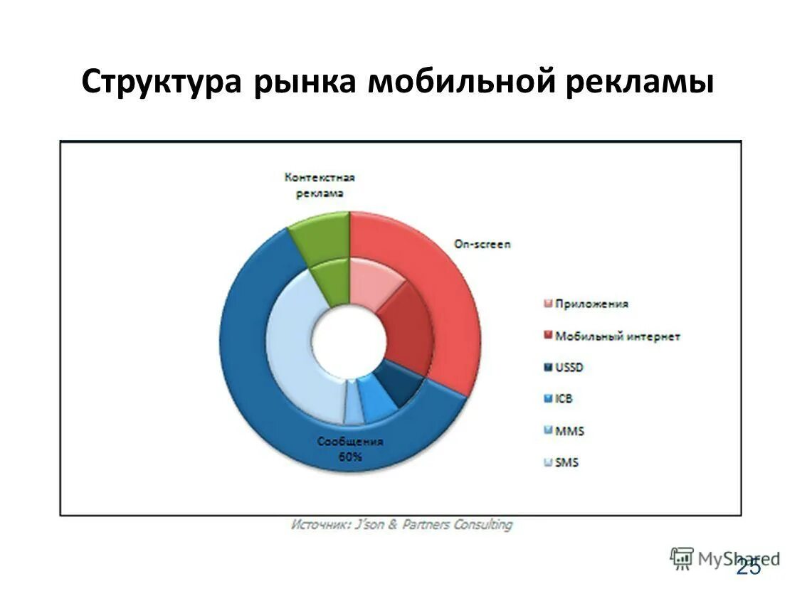 Структура рынка одежды. Доля покупателей. Сегменты рынка одежды. Объем российского рынка одежды. Объем рынка одежды в россии 2021.
