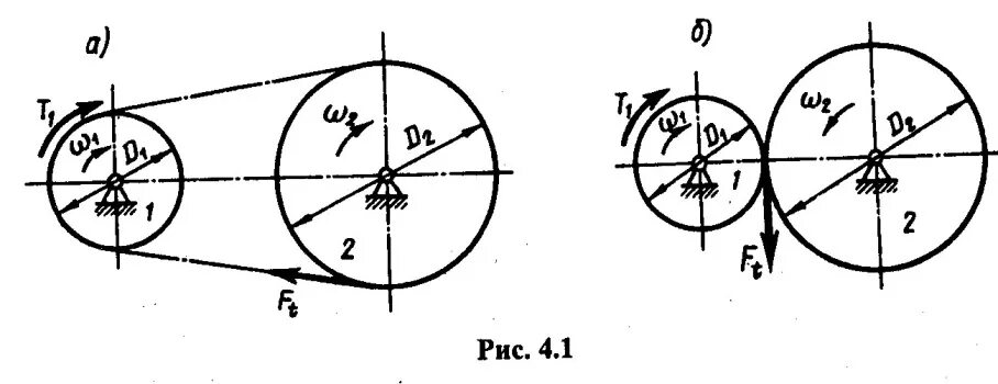 Движение ведомого звена. Длина звена. Закон движения ведущего звена. Закон движения толкателя. Движение ведомого звена.