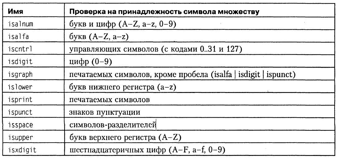 Библиотеки языка c. Функции строк с++. Стандартные строковые функции с++. Функции с++ список. Основные функции с++.