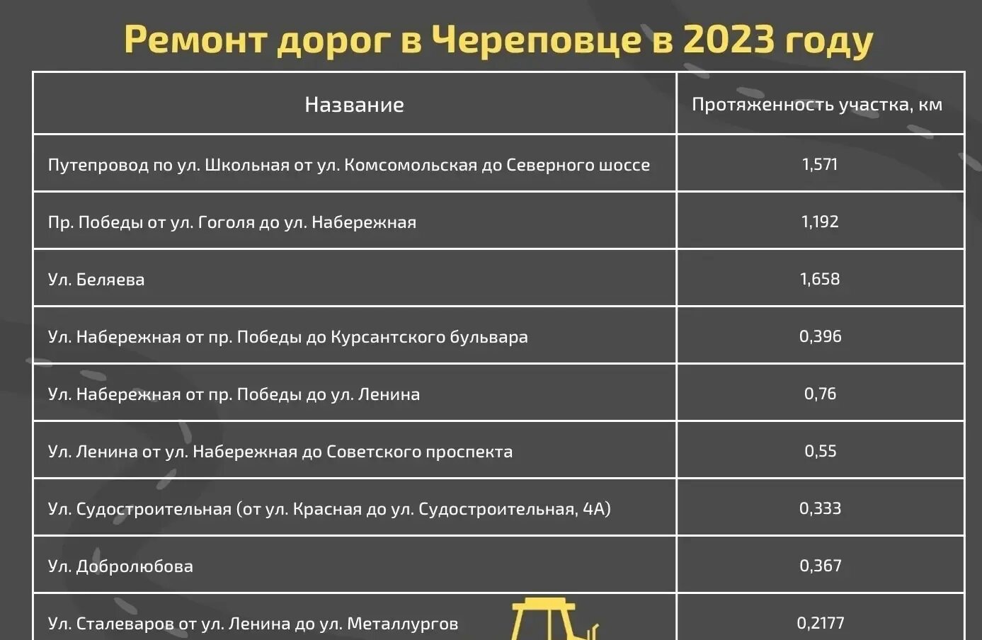 Починки череповец. Починки череповец