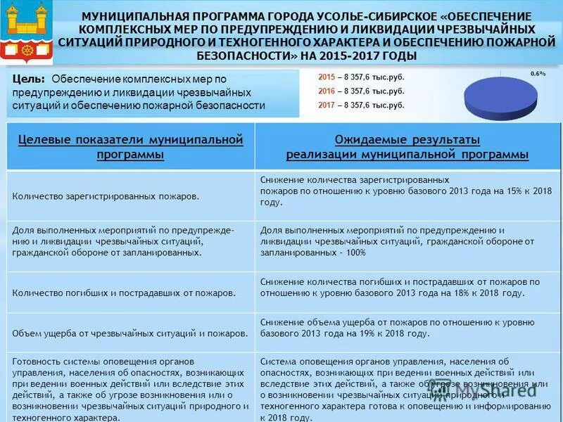 Муниципальные программы. Результаты реализации муниципальных программ. Результаты реализации муниципальной программы. Результаты реализации муниципальных программ. Муниципальные программы города.