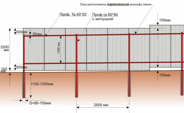 Столб для забора какой диаметр. Схема установки забора из профнастила высотой 2. Забор из профнастила высота 1.5 метра схема. Схема забора из профлиста 2м. Забор из профлиста с металлическими столбами чертежи.