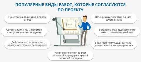 Вопросы собственнику