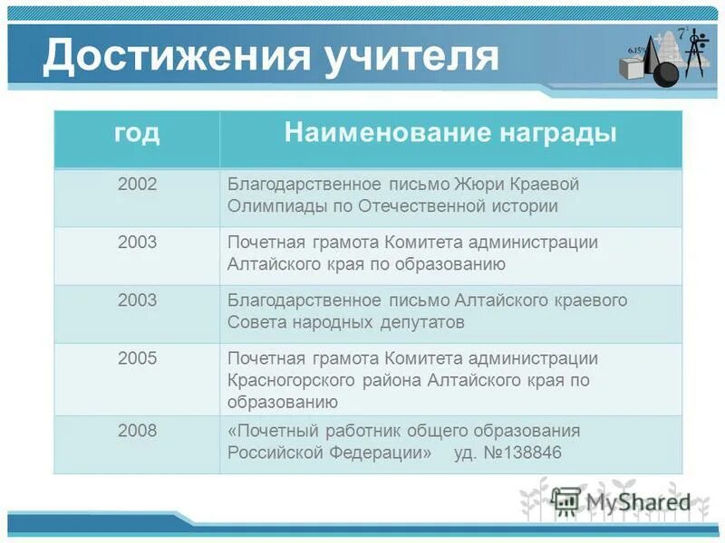 достижения учителя за год. профессиональные достижения учителя начальных классов. достижения школы за учебный год. достижения педагогов школы. достижения учителя за год.