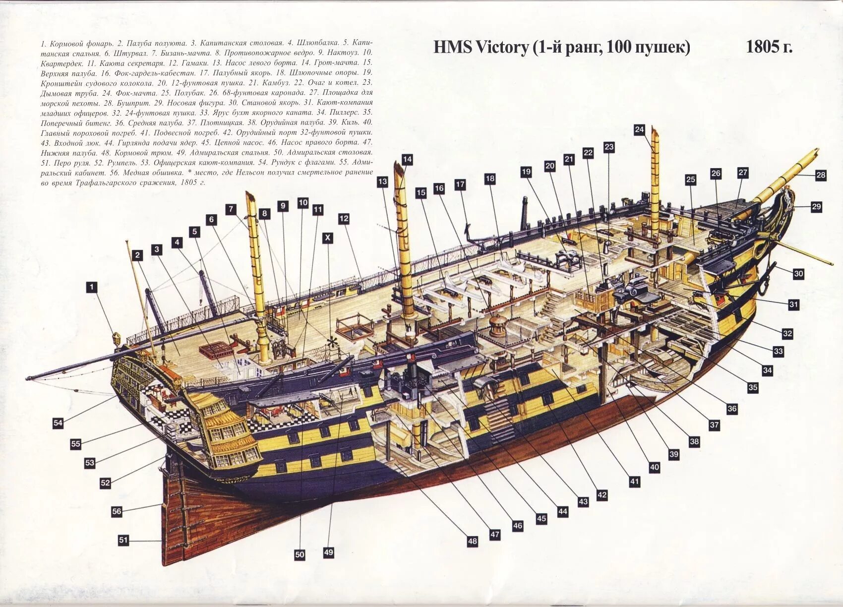 Устройство парусного корабля 17 века. HMS Victory 1805. Строение парусного линейного корабля. HMS Victory чертежи. Корма палубы