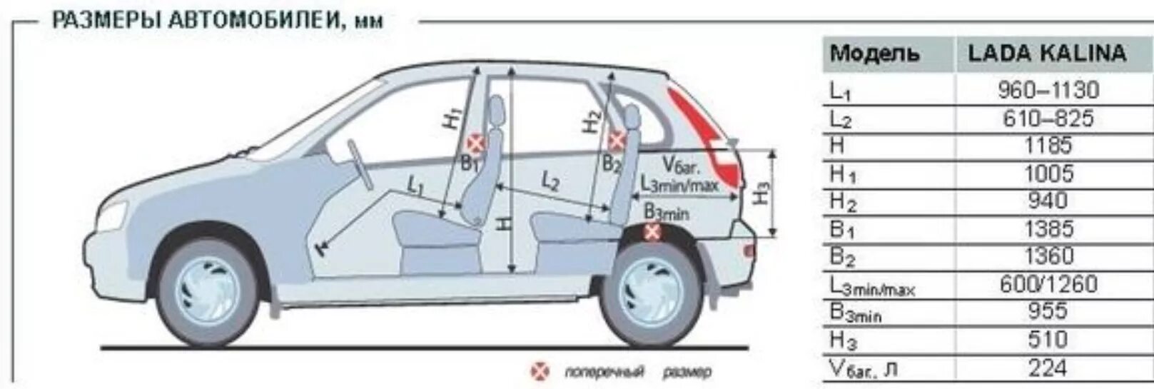 Мощность автомобилей ваз. Калина 2 ширина салона.