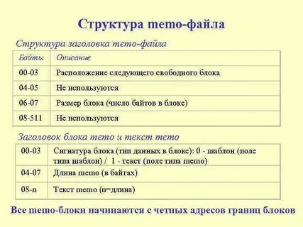 Дайте описание проектов расположенных по следующим адресам