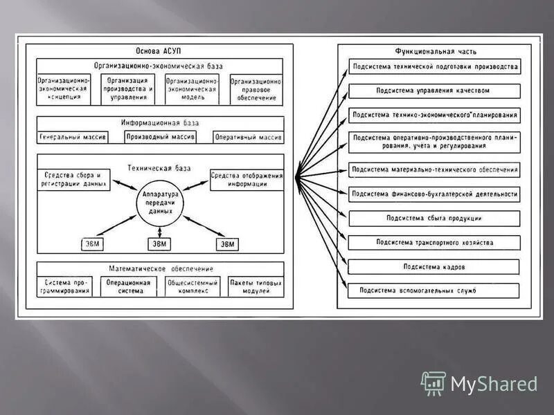 программное обеспечение сапр. свойства программного обеспечения сапр:. подсистема видов обеспечения. подсистема видов обеспечения. по отношению к объекту проектирования.