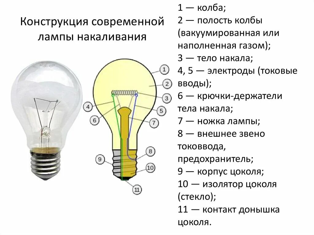 Как пользоваться лампой накаливания