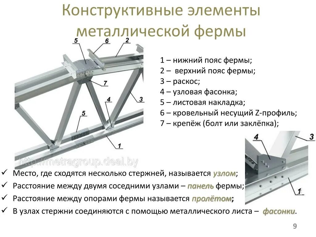 Можно ли железный. Название элементов фермы металлической. Фасонка металлическая для фермы. Элементы фермы опорный раскос. Из чего состоит ферма металлическая.