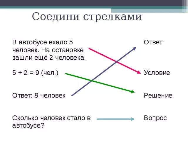 Соедини стрелками изображения способов добычи. Соедини стрелками. Соедини стрелками условие решение ответ. Соедините стрелками. Картинки соединил стрклками.