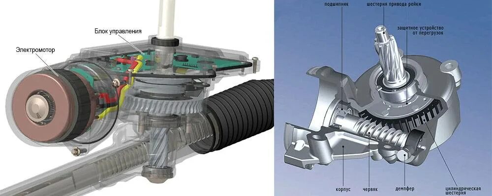 Работа эура. Электроусилитель руля рм 800. Электромеханический усилитель рулевого управления ваз 2110. Устройство электроусилителя руля гранта. Работа эура.