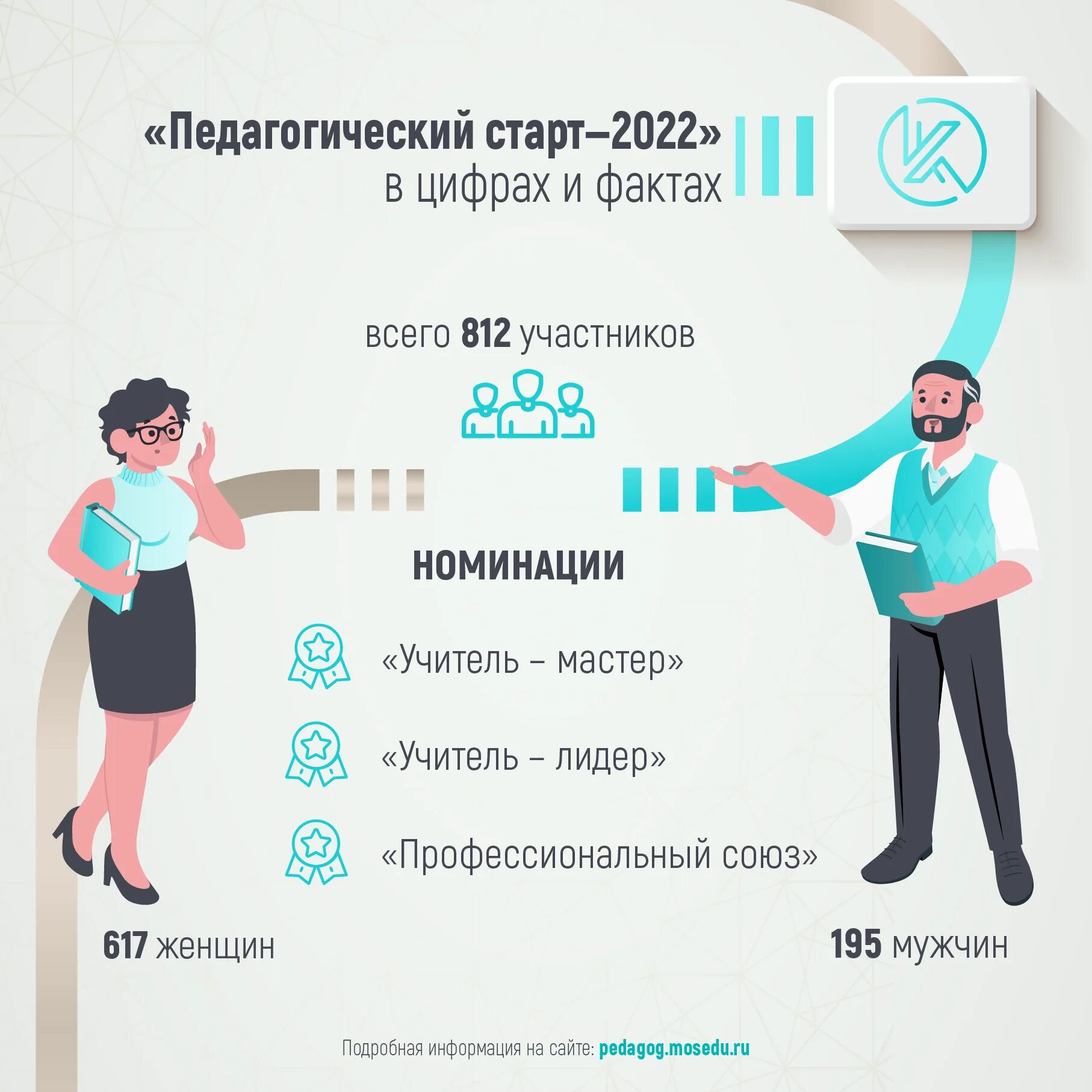 2022 start. Педагогический старт. Цифра. Педагогический старт 2022 эмблема.