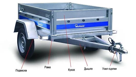 Прицеп легковой сармат-82632 размеры кузова. 5х1. Высота дышла прицепа для легкового автомобиля. Устройство прицепов автомобилей. Прицепное дышло мзса.