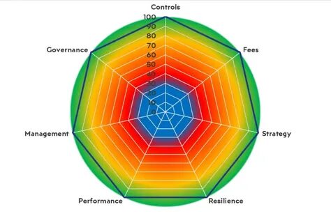 Matplotlib Quickly Plotting Polar Radar Data Using Python Stack ...