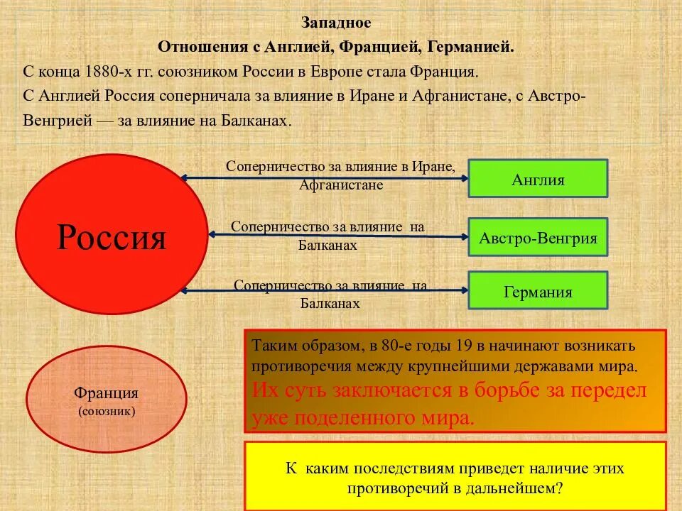 Внешняя политика александра 1 в 1801-1812 восток. Древнерусское государство киевская русь карта. Внешняя политика россии в первой половине 19 века таблица. Внешняя политика киевской руси 9-10 века. Внешняя и внутренняя политика князей в 10 веке.