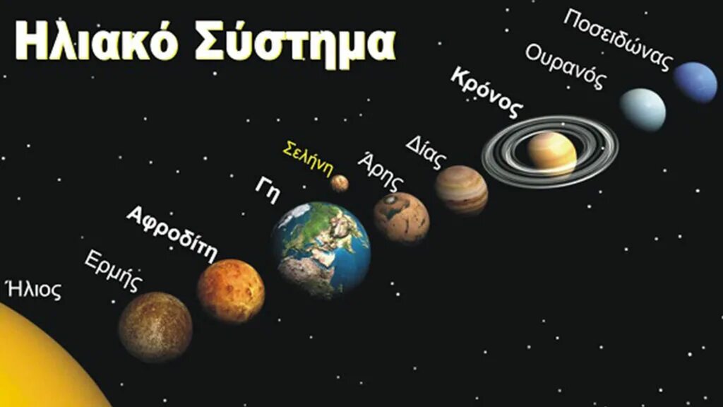 Название планет из античной мифологии. Планеты названия. Название планет. Планеты солнечной системы. Древнегреческие названия планет.