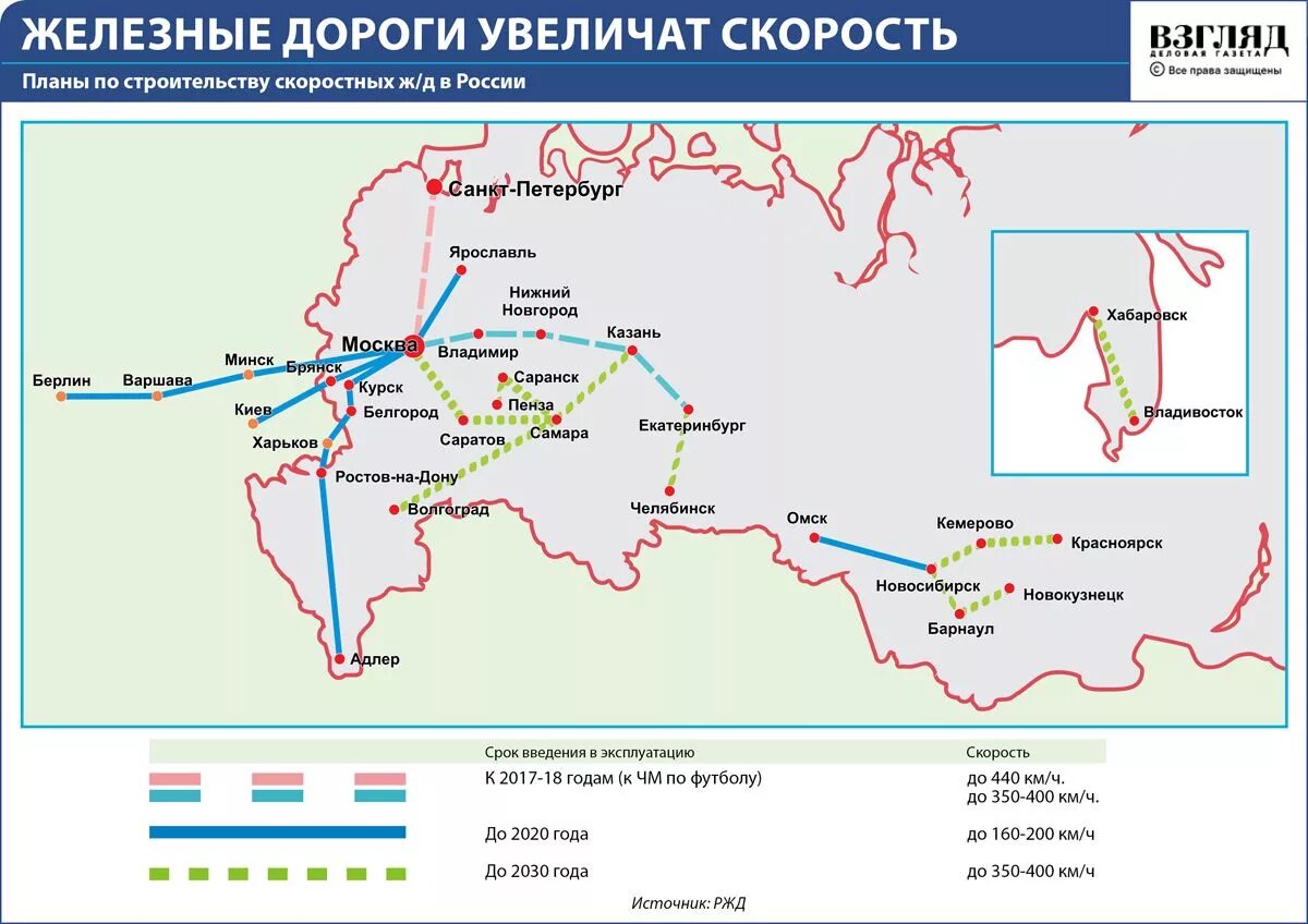 План строительства ЖД дорог в России. Схема развития железных дорог России до 2030. РЖД план развития железных дорог. План развития скоростных железных дорог в России.