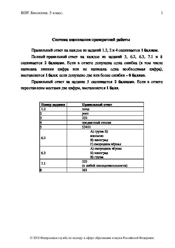 Впр биология вариант 2 ответы 11 класс. ВПР по биологии 5 класс 2 вариант 2021. Ответы на ВПР. ВПР по биологии 5 класс с ответами. ВПР биология 8 класс вариант 1.