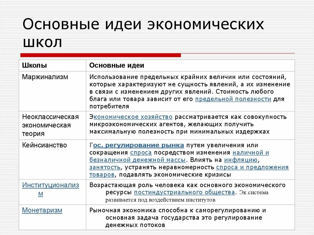 Основные представители экономической школы. Основная идея экономические школы. Основные идеи экономических школ. Основные идет Маржиналмзм. Основные экономические школы сущность идеи.