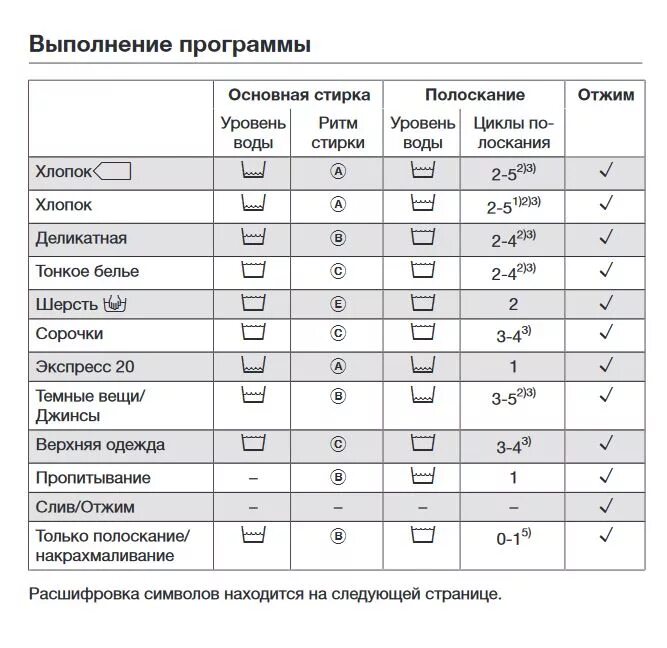 Сколько воды потребляет стиральная машина. Машинка стиральная автомат LG 6 кг расход воды. Расход воды стиральной машины бош автомат 6. Стиральная машинка самсунг 6 кг расход воды. Расход воды стиральной машины LG на 6 кг.