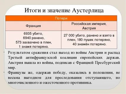 Аустерлицкое сражение анализ