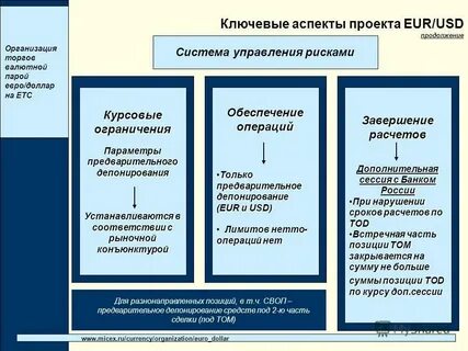 Тендеры коммерческих организаций