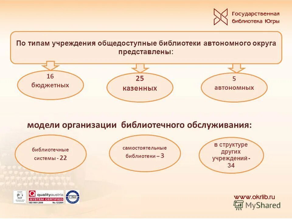 библиотеки автономных округов. 4 автономных округа российской федерации на карте. библиотеки автономных округов. библиотеки автономных округов. субъекты российской федерации автономные области республики.