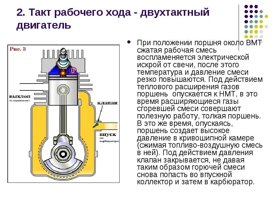 Сколько тактный двигатель. 2х тактный двигатель ВМТ. Принцип работы 2 тактного двигателя ДВС. Принцип работы ДВС 2 тактного. 2т ДВС как работает.