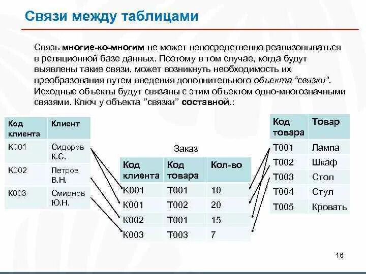 Связь между таблицами реляционной базы данных. Связи 1 к 1 в реляционной базе данных. Типы связей между таблицами в БД. Реляционная база данных типы связей. Реляционная база данных. Связывание таблиц, типы связей..