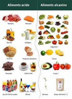 Les meilleurs aliments alcalins - Vegalia Полезные Рецепты, Здоровое Питани...