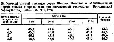 Норма высева семян формула. Норма высева семян формула