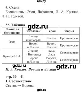 Решебник ефросинина 3 класс рабочая