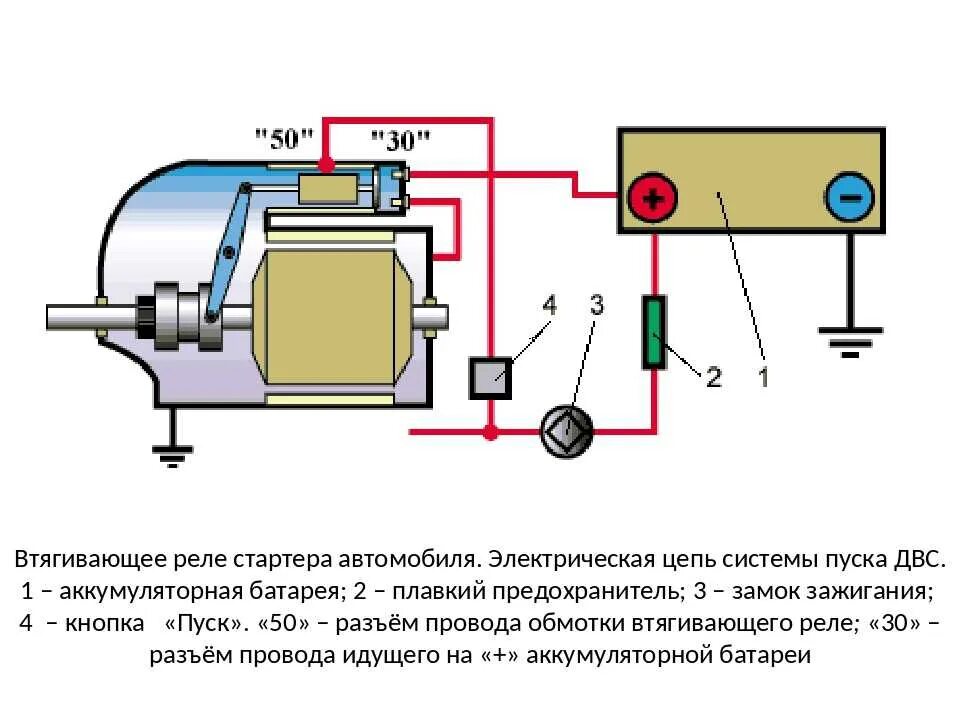 Полная остановка двигателя. Принципиальная электрическая схема системы пуска двигателя. Система запуска двигателя схема. Электрическая схема автомобильного стартера. Схема системы пуска двигателя автомобиля.